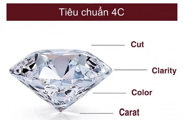 tiêu chuẩn nhẫn cưới 4C