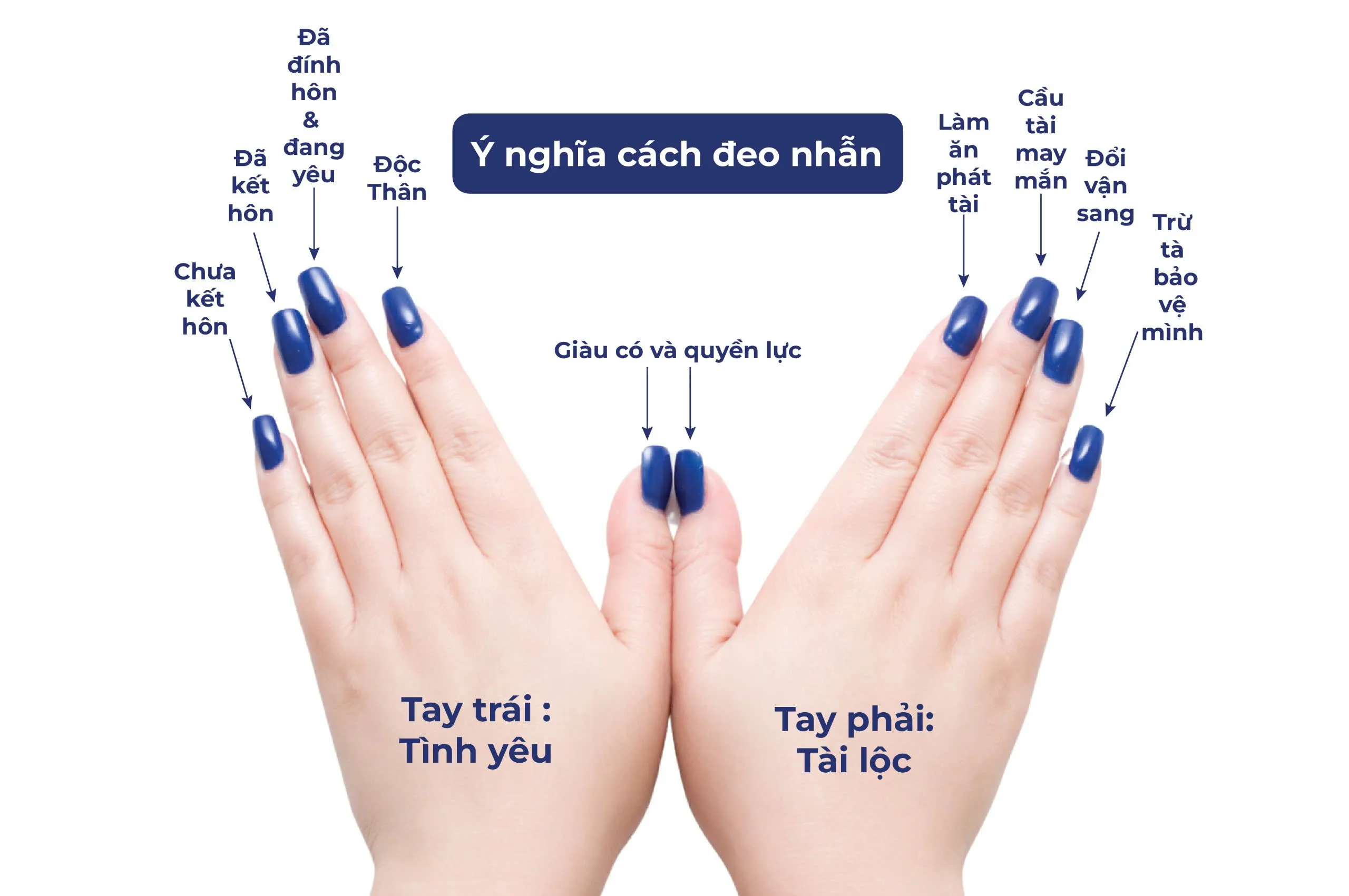 ý nghĩa đeo nhân cưới