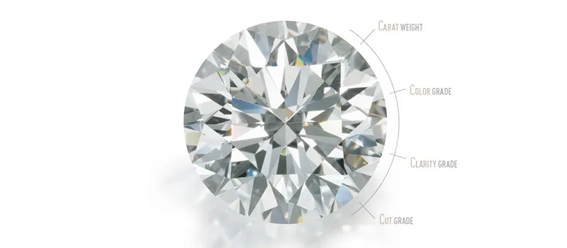 tiêu chuẩn 4C kim cương