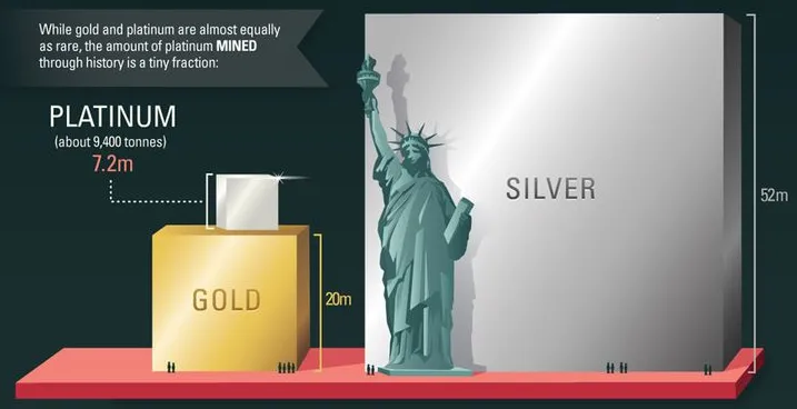 trữ lượng của các kim loại hiếm