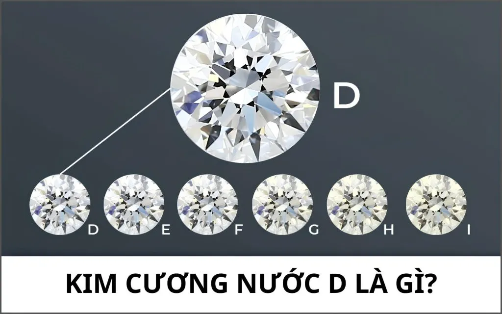 kim cương nước D l&agrave; g&igrave; 
