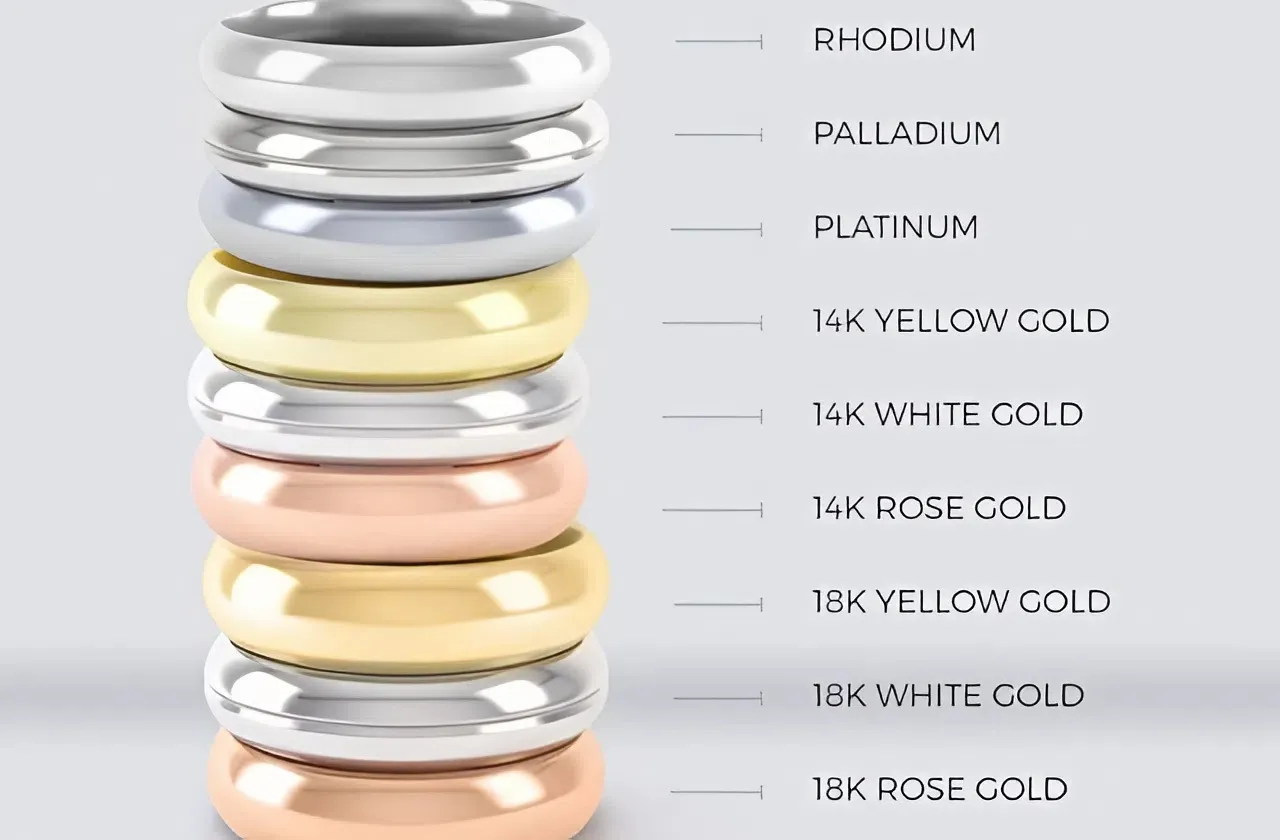 các loại tuổi vàng của nhẫn cưới