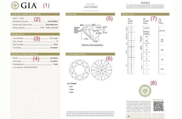c&aacute;c th&agrave;nh phần trong giấy kiểm định GIA