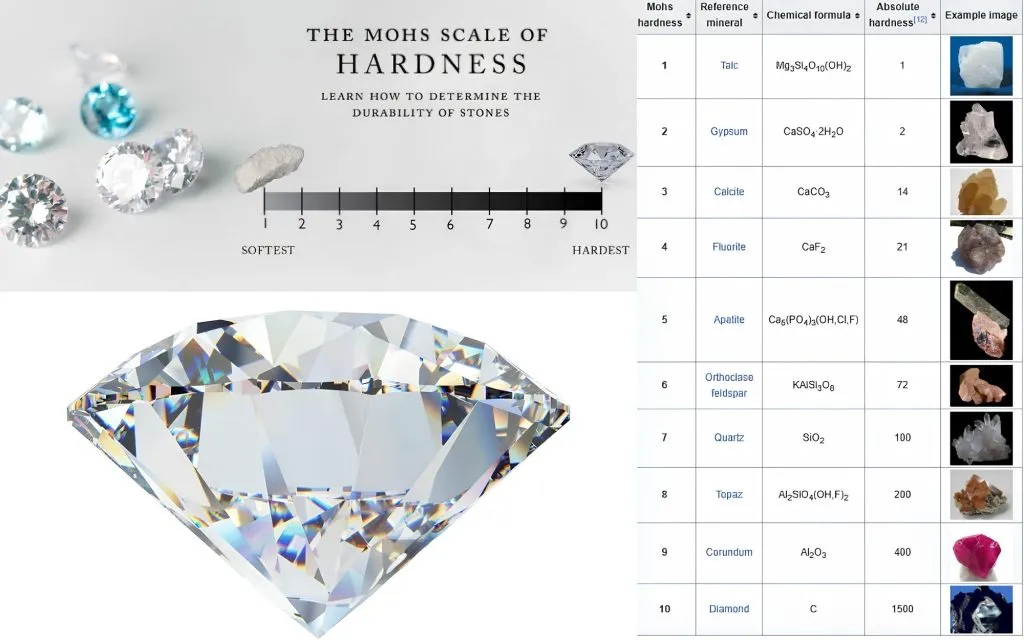 thang đo độ cứng mohs 