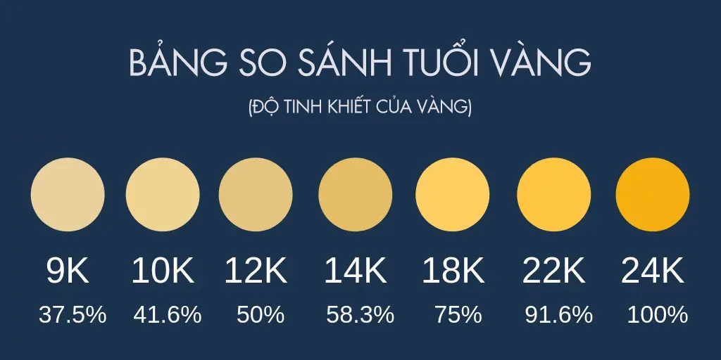 tuổi vàng