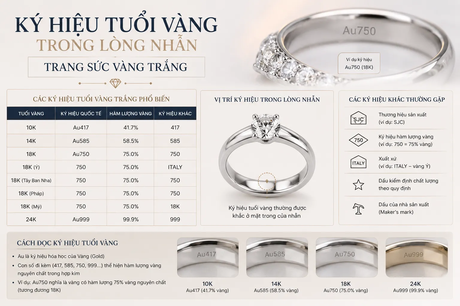 ký hiệu trên nhẫn cưới vàng trắng