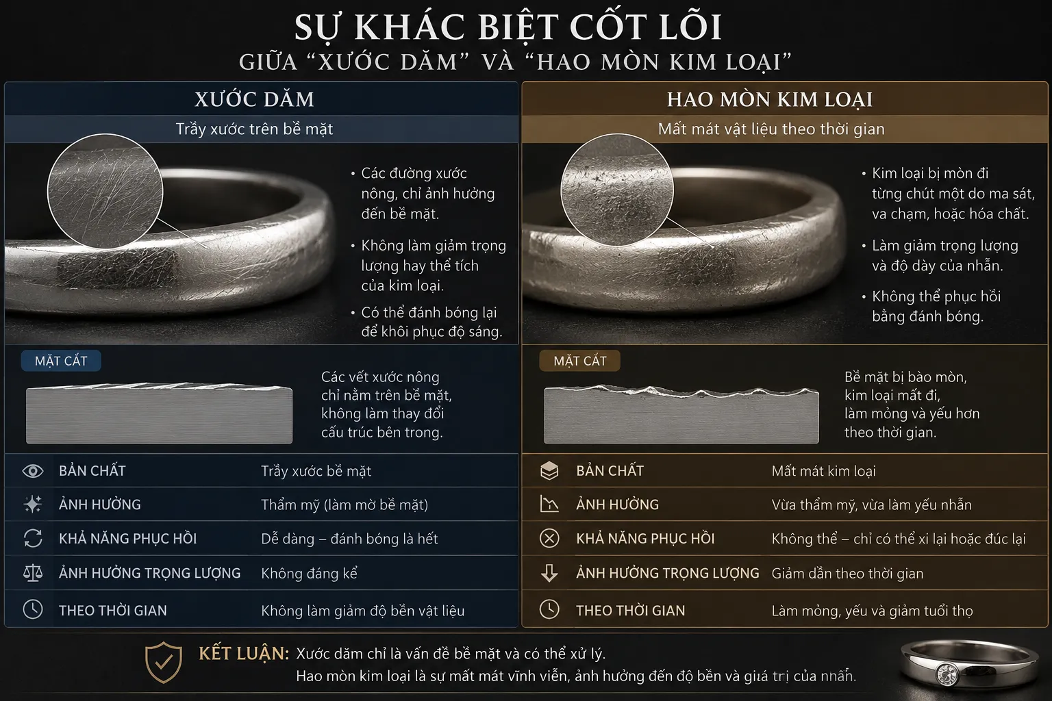 sự kh&aacute;c biệt giữa xước dăm v&agrave; hao m&ograve;n kim loại